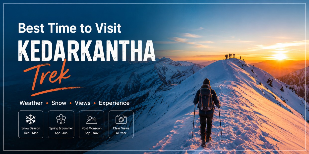 Trekkers standing on a snow-covered Himalayan peak during sunset, with text reading "Best Time to Visit Kedarkantha Trek