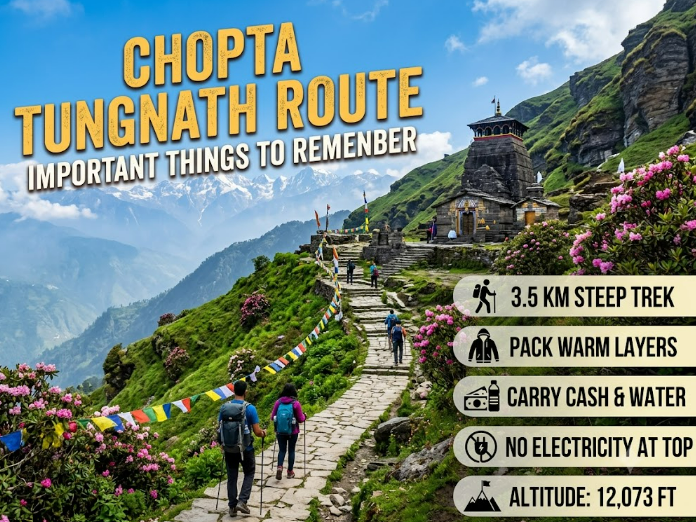 Two trekkers with backpacks walking on a stone pathway toward the Tungnath Temple, nestled in the Himalayan mountains under a blue sky, surrounded by green hills, colorful prayer flags, and pink rhododendron flowers. Large text on the left reads 'CHOPTA TUNGNATH ROUTE: IMPORTANT THINGS TO REMEMBER' and a sidebar on the right list travel tips like '3.5 KM STEEP TREK', 'PACK WARM LAYERS', 'CARRY CASH & WATER', 'NO ELECTRICITY AT TOP', and 'ALTITUDE: 12,073 FT' with small icons.
