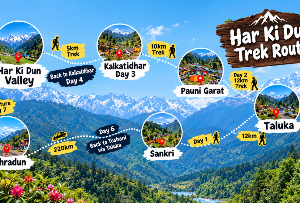 Har Ki Dun trek route map showing key trail stops from Sankri to Har Ki Dun peak.
